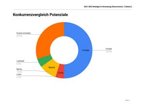 2021-Vorlage-SEO-Strategie-Kunde