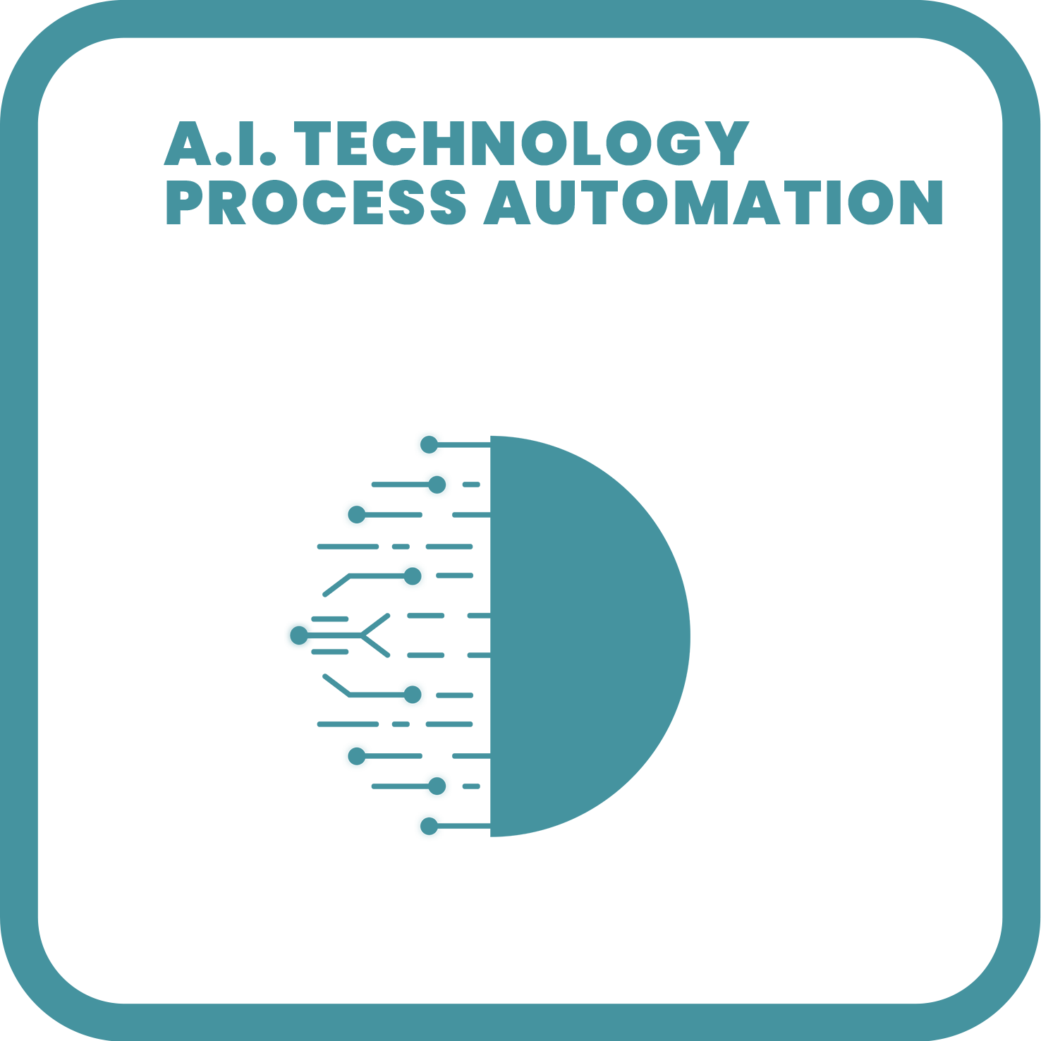 AI technology process automation