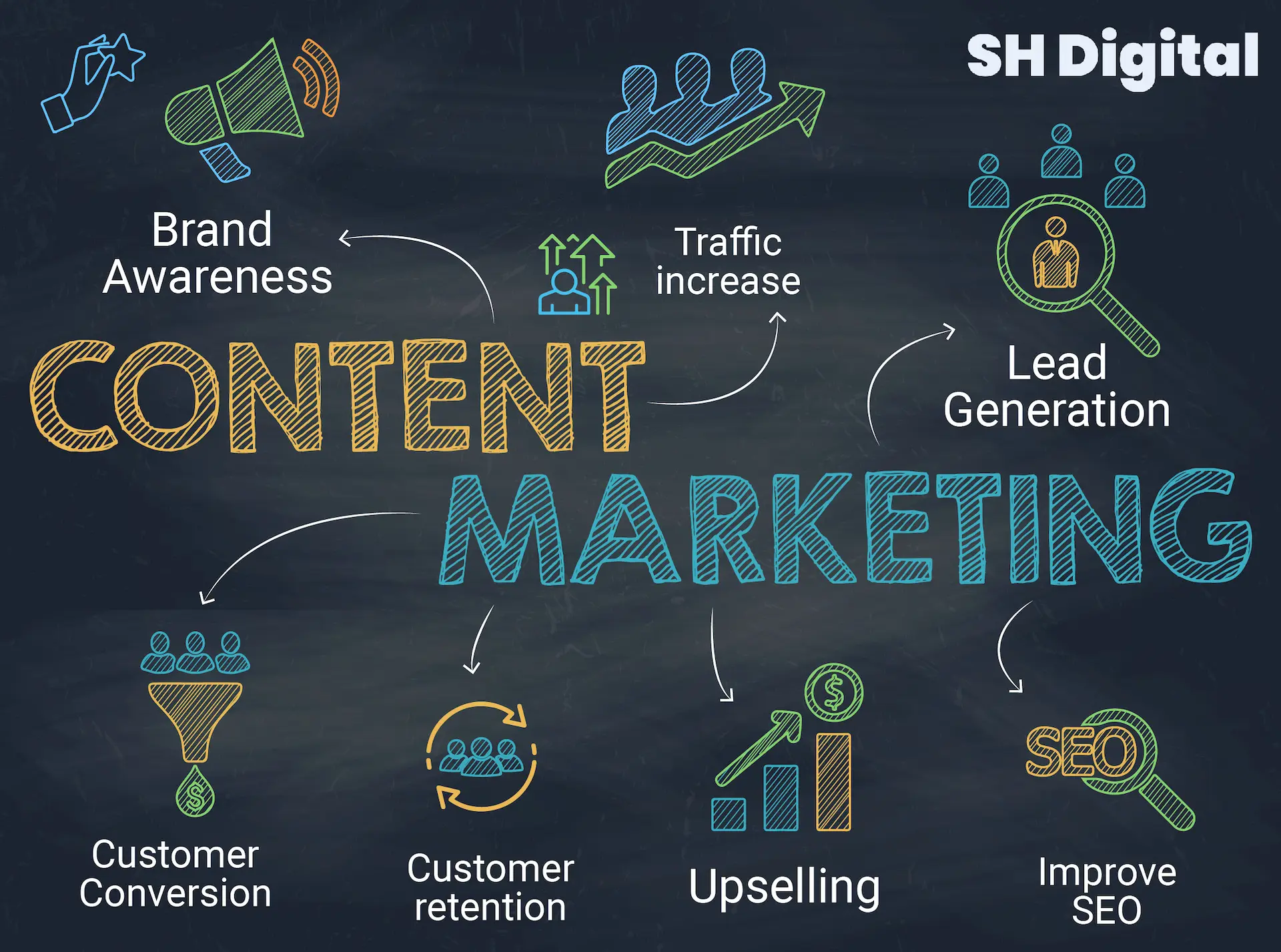 content marketing infografik