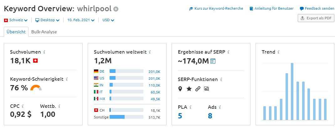 Keyword Recherche