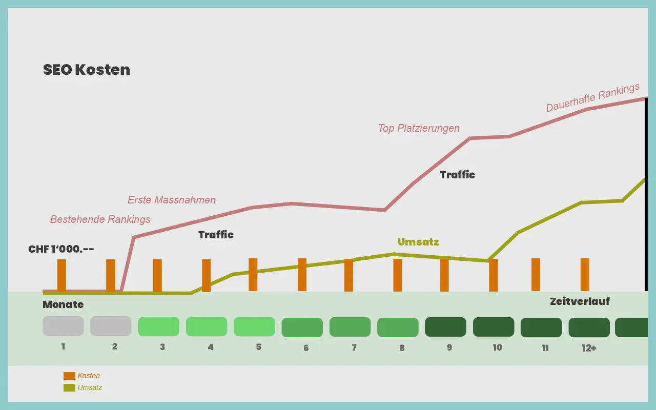 seo kosten schweiz