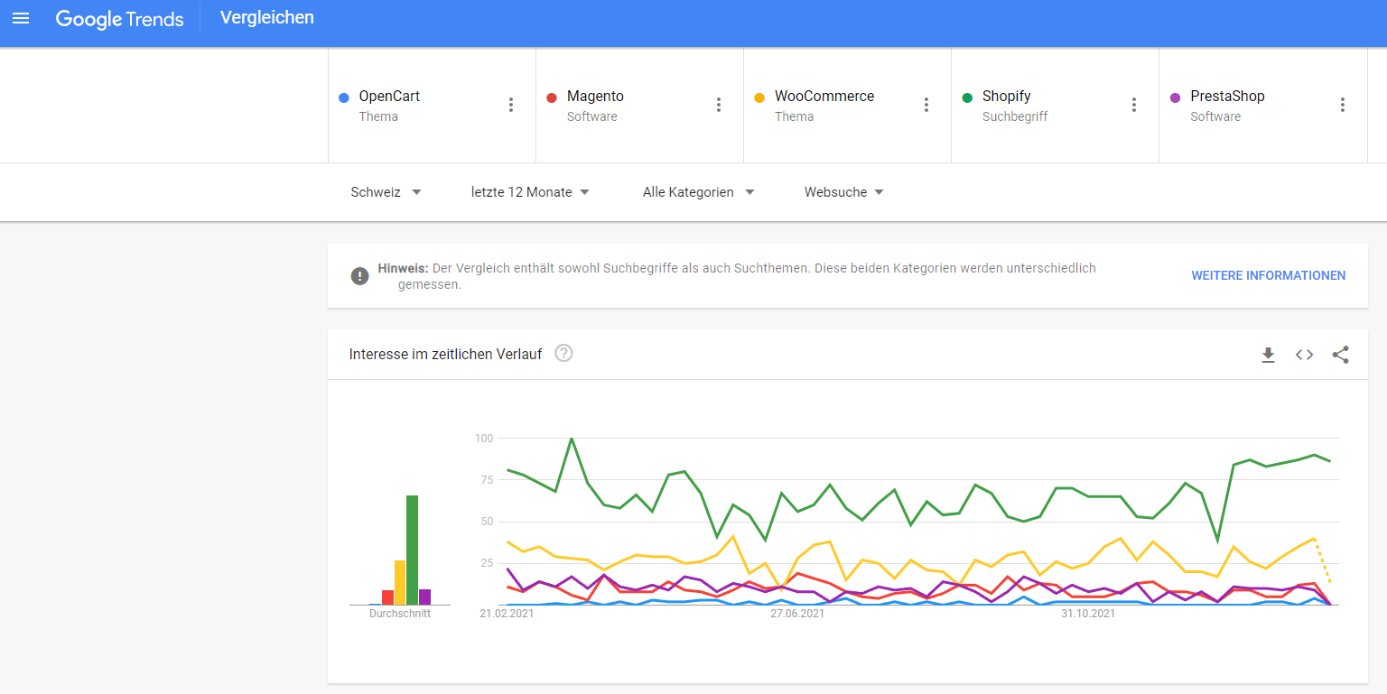 Google Trends