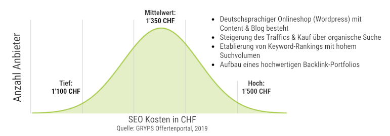 SEO Analyse Kosten