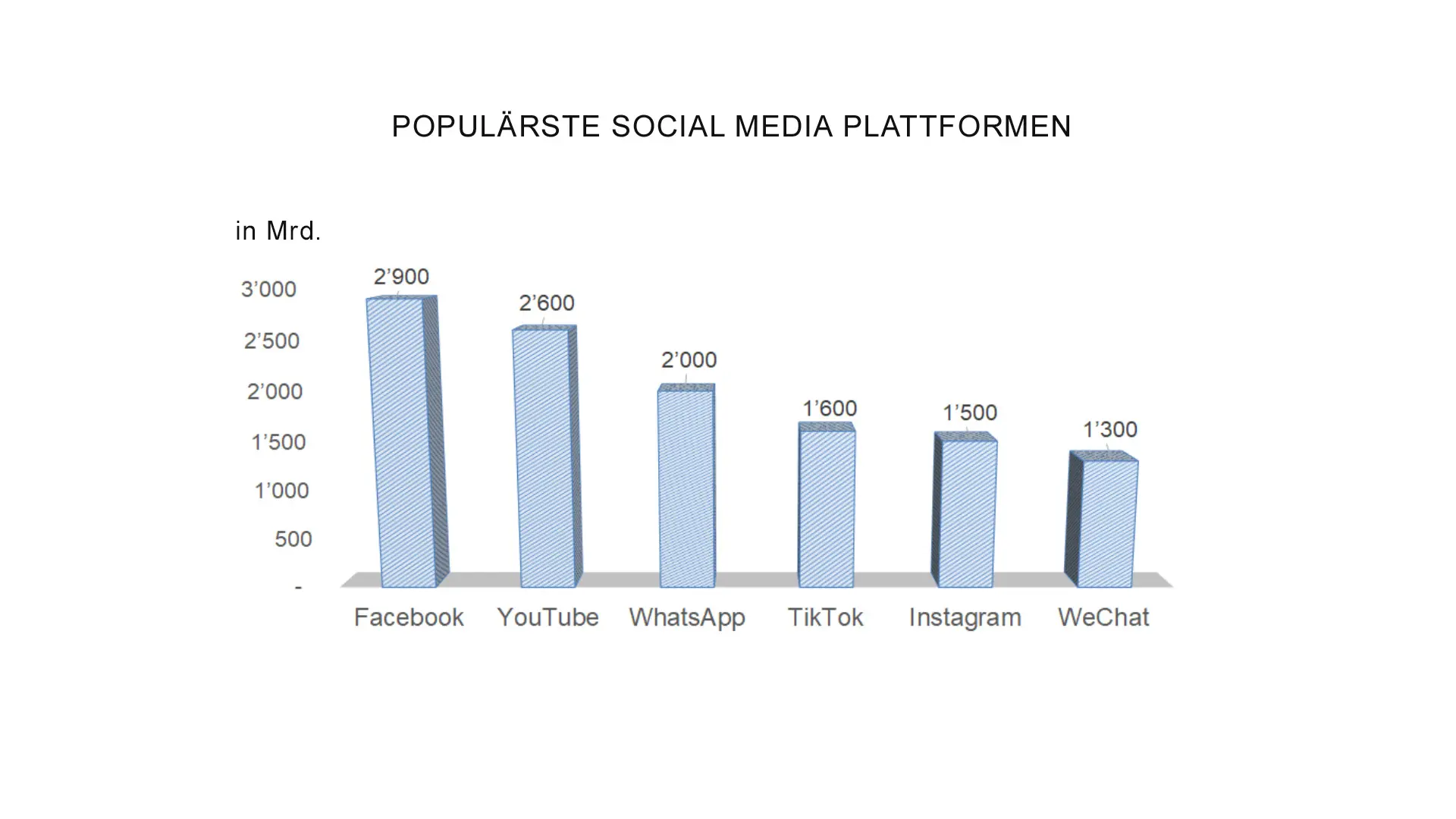 social media populärste plattformen