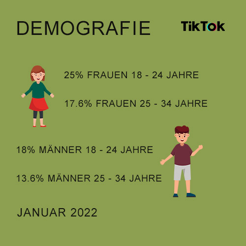 tiktok demografie 2022