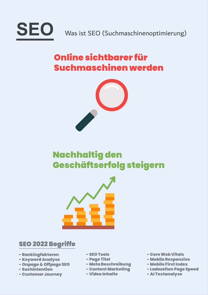 Was ist SEO